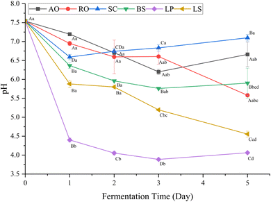 image file: d5fb00939a-f1.tif