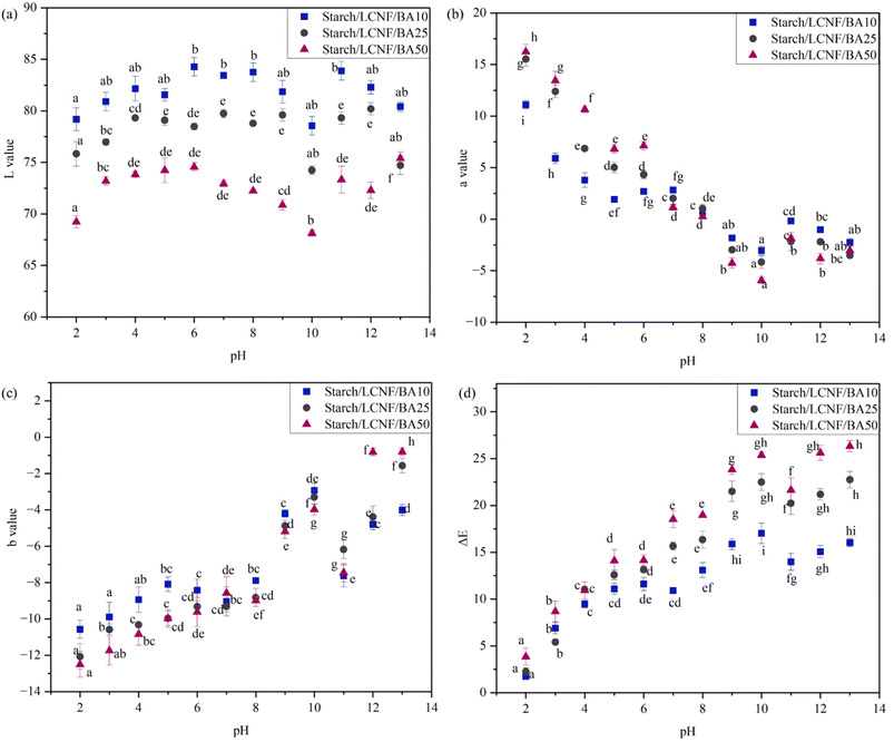 image file: d5fb00942a-f4.tif