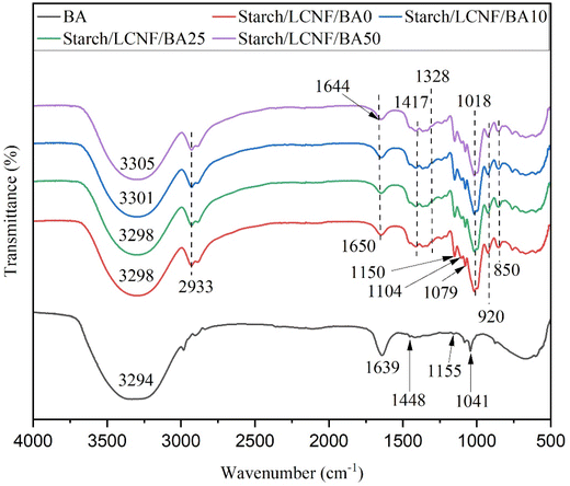 image file: d5fb00942a-f6.tif