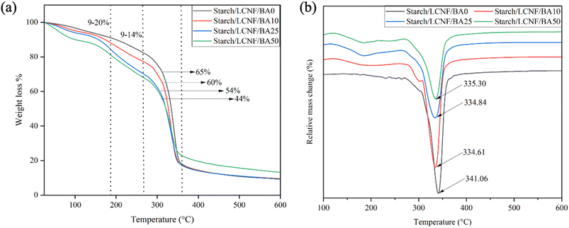 image file: d5fb00942a-f7.tif