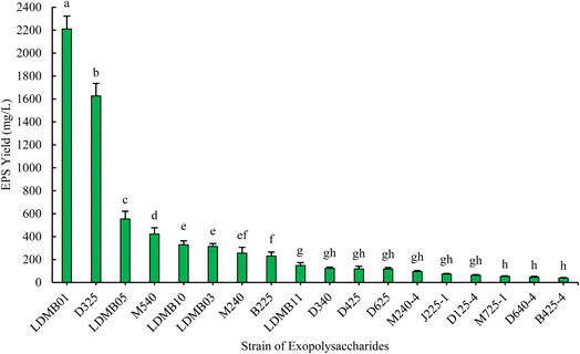 image file: d5fb00943j-f2.tif