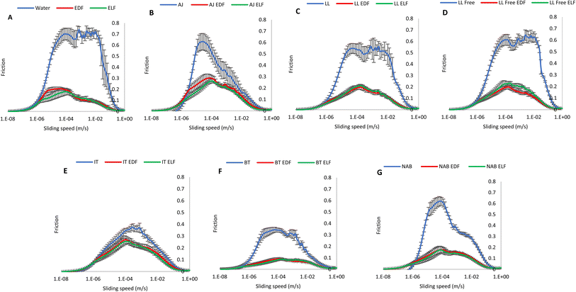 image file: d5fb00945f-f2.tif
