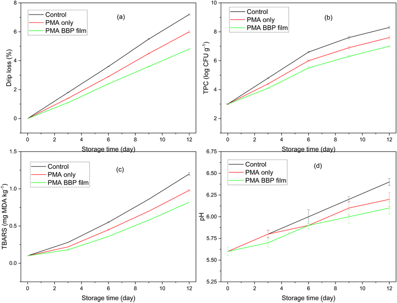 image file: d5fb00949a-f10.tif