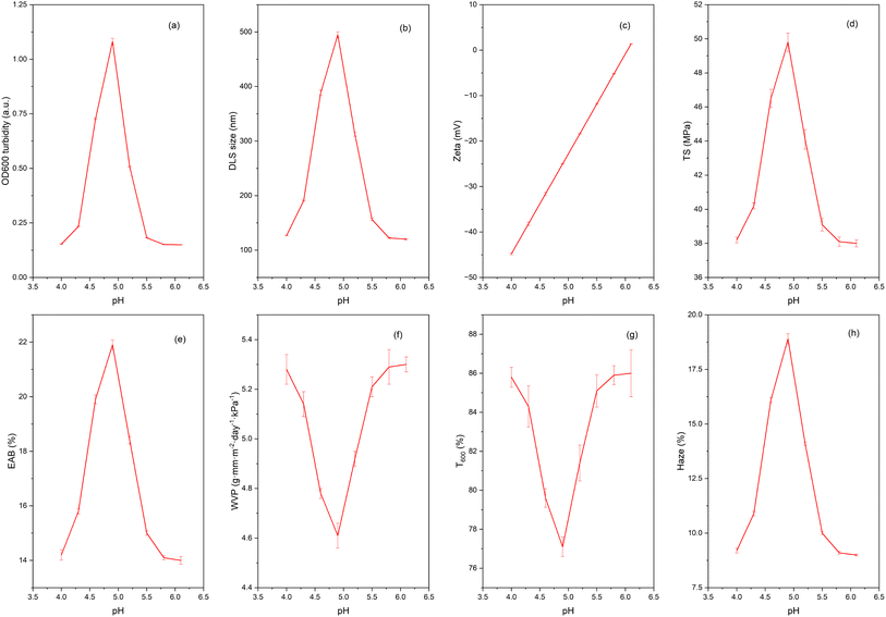 image file: d5fb00949a-f3.tif