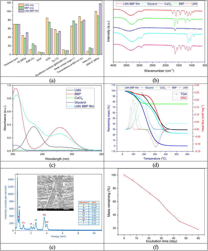 image file: d5fb00949a-f8.tif