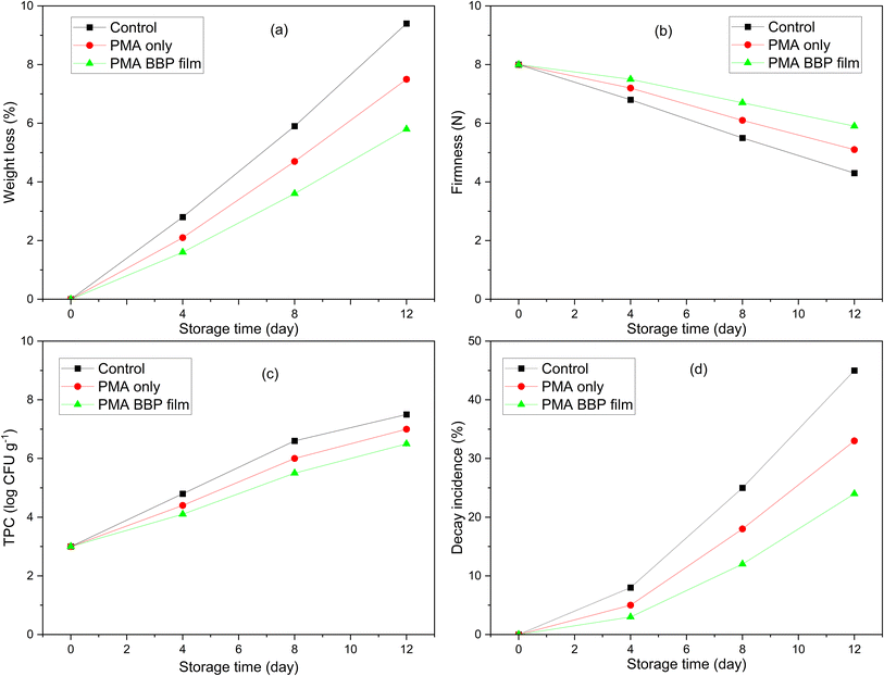 image file: d5fb00949a-f9.tif