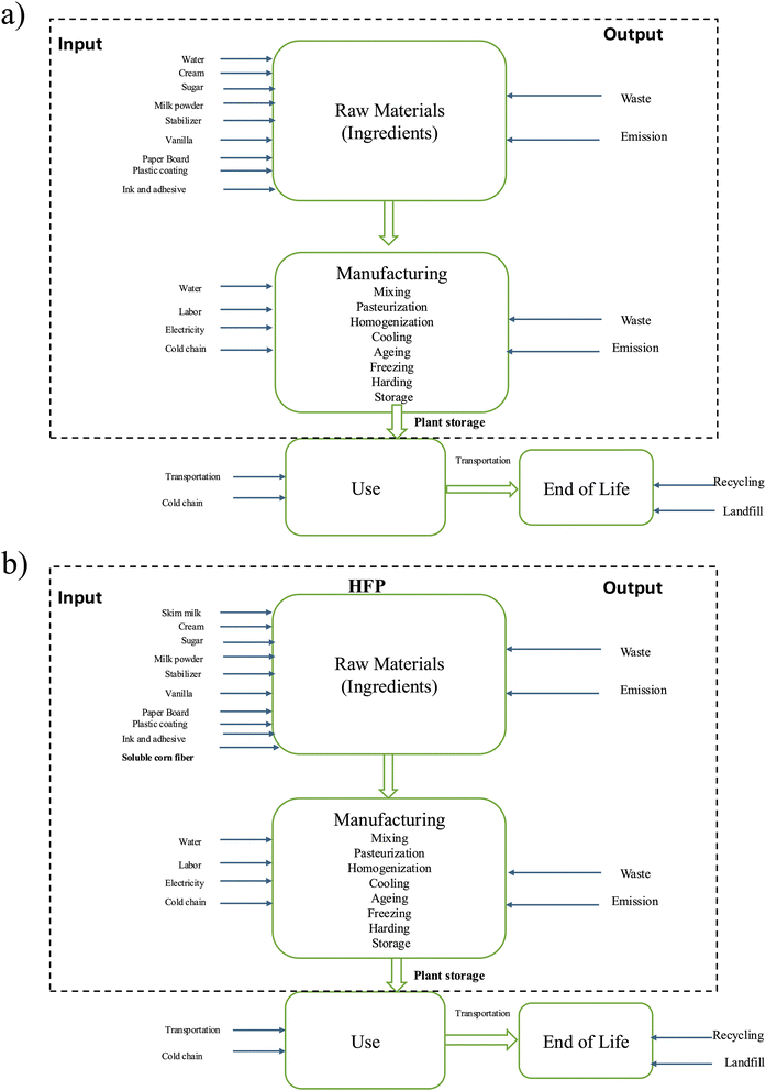 image file: d5fb00951k-f1.tif