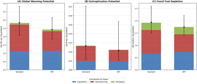 image file: d5fb00951k-f2.tif