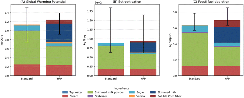 image file: d5fb00951k-f3.tif
