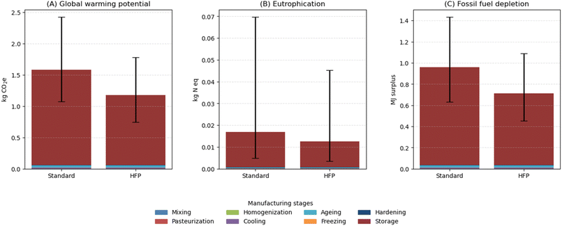 image file: d5fb00951k-f4.tif