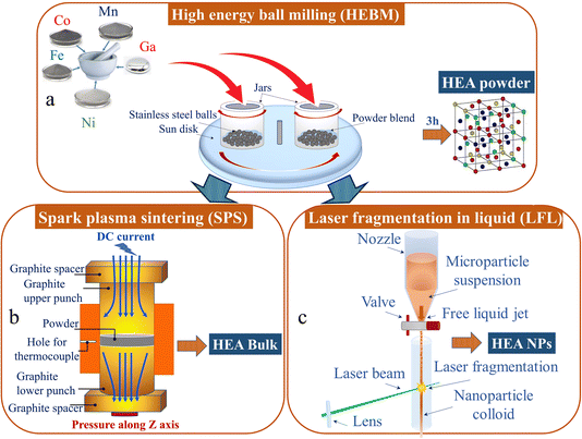 image file: d5fd00080g-f1.tif
