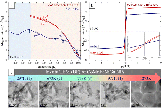 image file: d5fd00080g-f10.tif