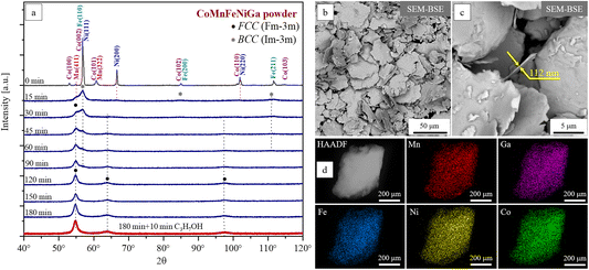 image file: d5fd00080g-f2.tif