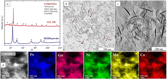 image file: d5fd00080g-f3.tif