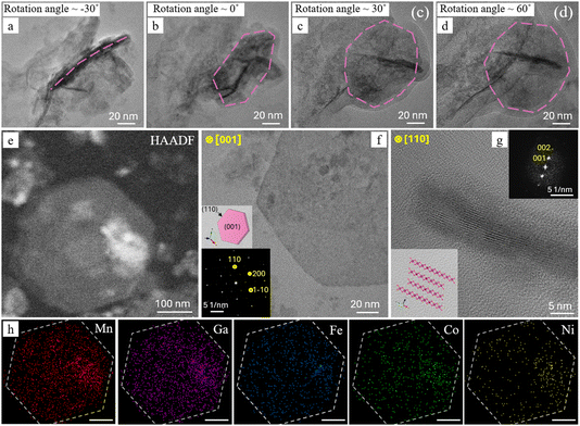 image file: d5fd00080g-f4.tif