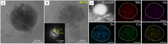 image file: d5fd00080g-f5.tif