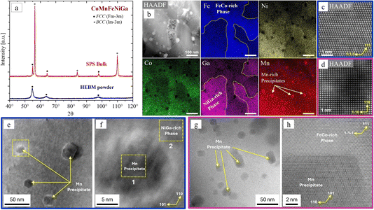 image file: d5fd00080g-f6.tif