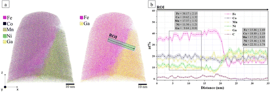 image file: d5fd00080g-f7.tif
