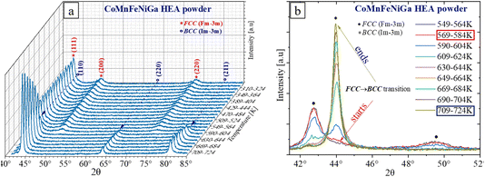 image file: d5fd00080g-f9.tif