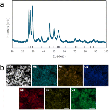 image file: d5fd00101c-f1.tif
