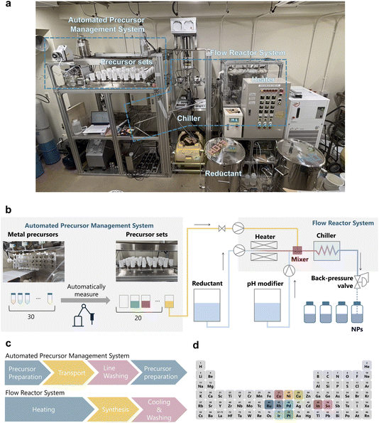 image file: d5fd00103j-f1.tif