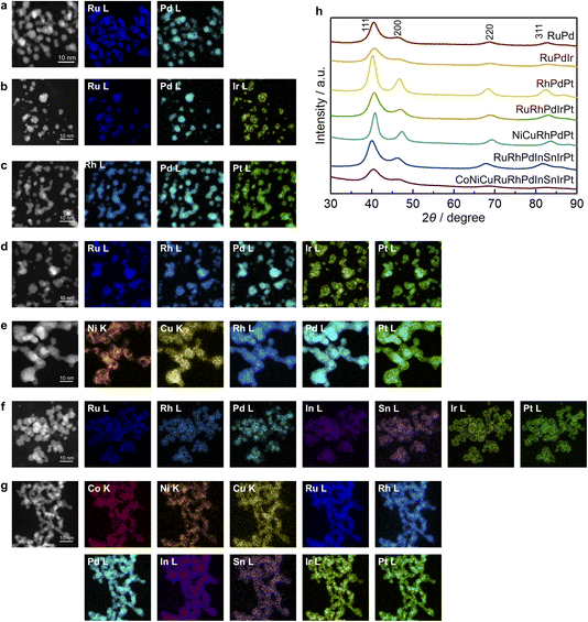 image file: d5fd00103j-f2.tif