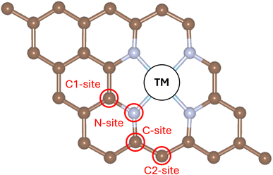 image file: d5fd00112a-f3.tif