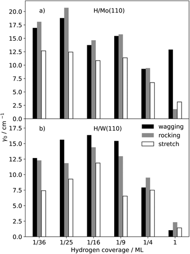 image file: d5fd00116a-f3.tif