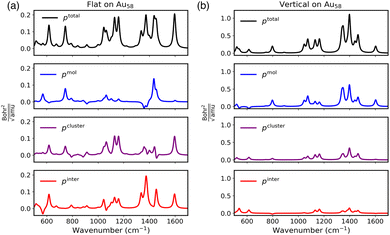 image file: d5fd00117j-f2.tif
