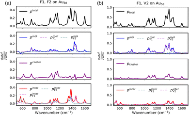 image file: d5fd00117j-f3.tif