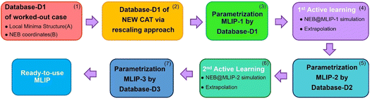 image file: d5fd00132c-f2.tif