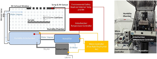 image file: d5fd00141b-f2.tif