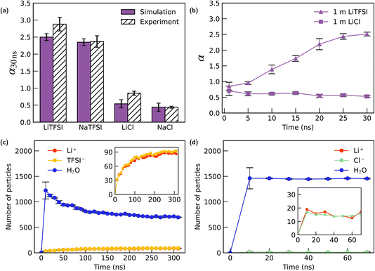 image file: d5fd00147a-f2.tif