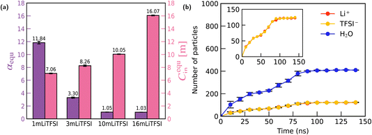 image file: d5fd00147a-f3.tif