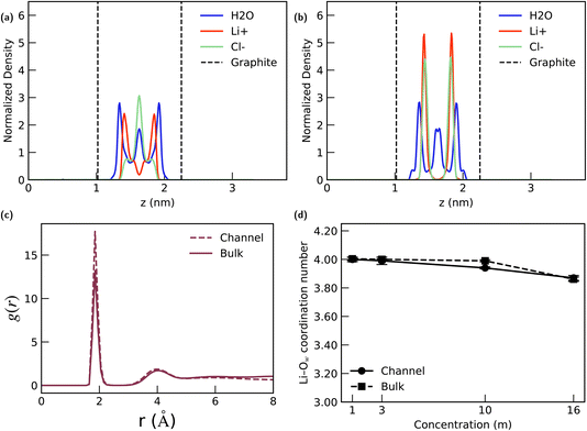 image file: d5fd00147a-f5.tif