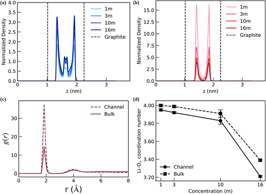 image file: d5fd00147a-f6.tif