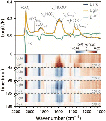 image file: d5fd00150a-f2.tif