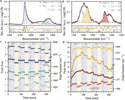 image file: d5fd00150a-f3.tif