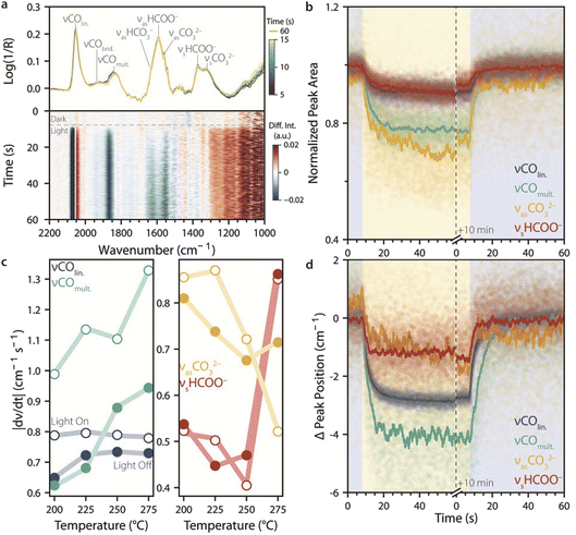 image file: d5fd00150a-f4.tif