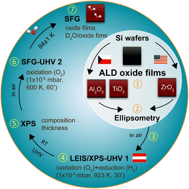 image file: d5fd00152h-f1.tif