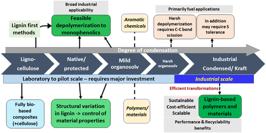 image file: d5fd00153f-f10.tif