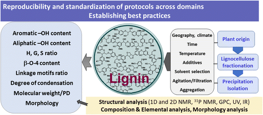 image file: d5fd00153f-f9.tif