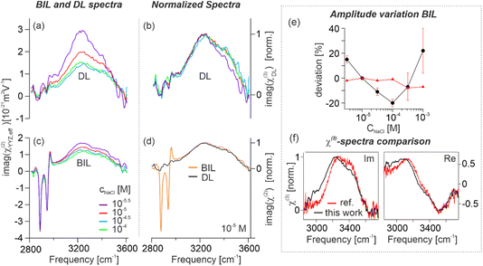 image file: d5fd00155b-f2.tif