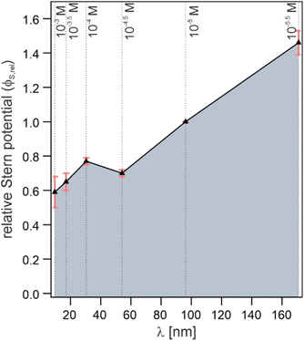 image file: d5fd00155b-f3.tif