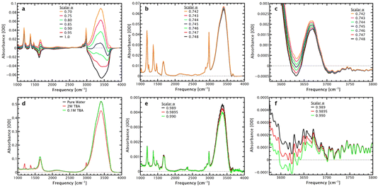 image file: d5fd00156k-f2.tif