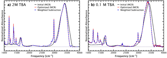 image file: d5fd00156k-f3.tif