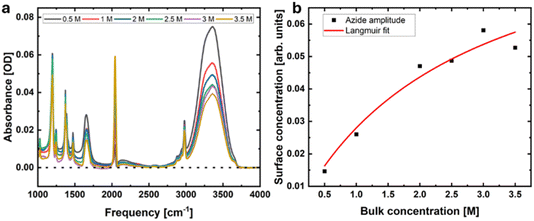 image file: d5fd00156k-f4.tif