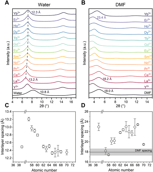 image file: d5fd00157a-f1.tif