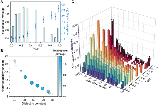 image file: d5fd00157a-f2.tif