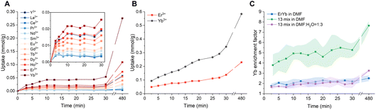 image file: d5fd00157a-f3.tif